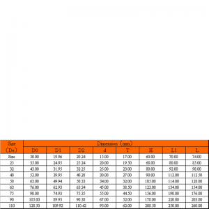 upvc kompakti palloventtiili