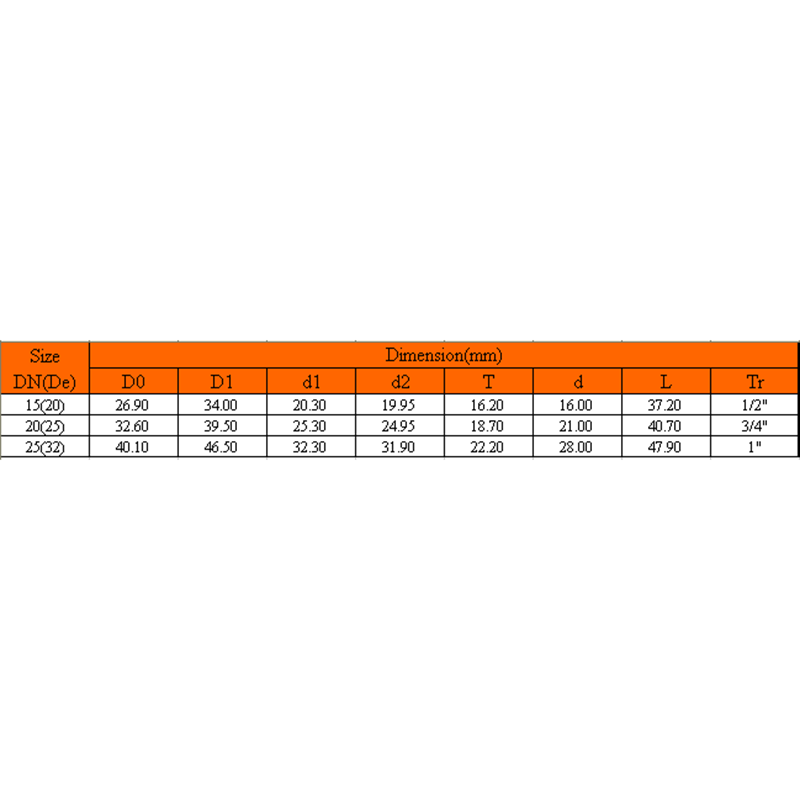 UPVC COPPER THREADED REDUCER