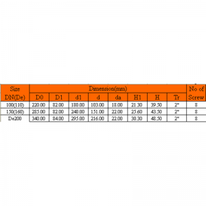 UPVC-KUPPUJÄRJESTELMÄN KULJETUKSET
