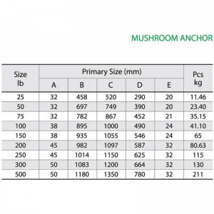 Big Mooring Mushroom Anchor Maalattu punainen
