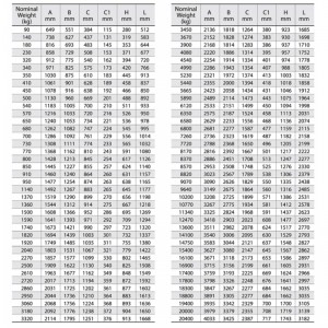 Marine Baldt tyyppi Stockless ankkuri