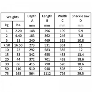 Galvanoitu Bruce-ankkuri veneeseen