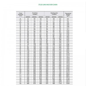Tavallinen Studless Grade 2 Anchor Chain