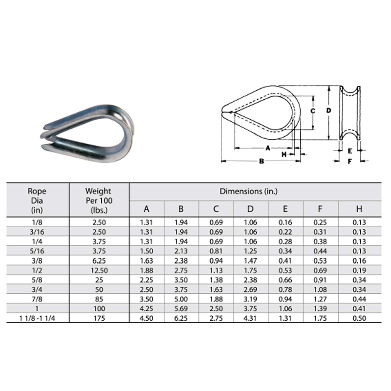 US-tyypin standardi G-411 Light Wuty Wire Rope Thimble