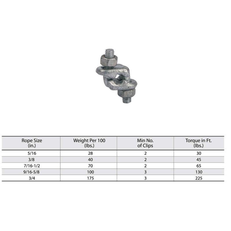 Hot Dip Galvanized Drop Forged First Grip -klipsi