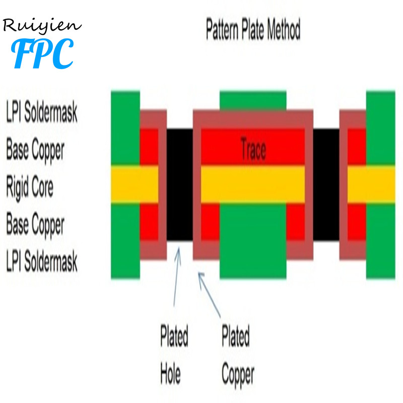 Suuri tiheys ja tarkkuus joustava painettu piiri Shenzhenissä