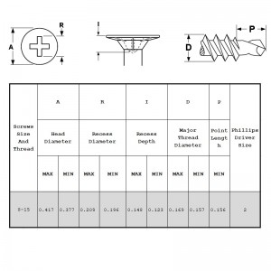 Vohvelikannan itseporautuvat ruuvit