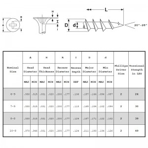Kipsilevyruuvit karkea lanka