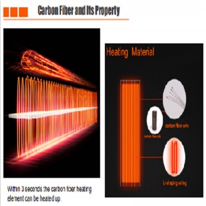 Lämmityselementin hiilikuitu