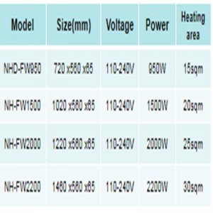 Kannettava sähköinen huoneenlämmitin