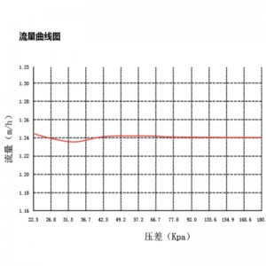 CKV5 ... Sarjan dynaaminen tasapainottava sähköinen kaksisuuntainen venttiili