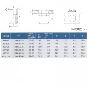 Vähennä Hex Head Full-Hex -runkoa