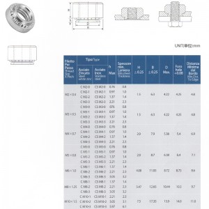Itseklinsapähkinät