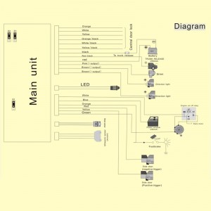 yleinen ikkuna kääntyy yhteen suuntaan autohälytin