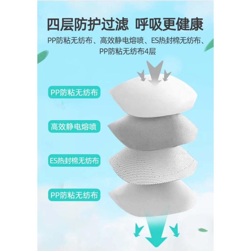 EY,FDA---FITTOP Kn95