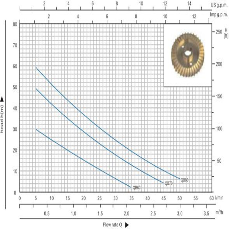 Qb70 0.75HP Pieni Vortex-sähköinen monopohjainen vesipumppu puhtaaseen veteen