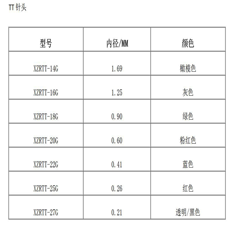 Erittäin tarkka kartiomainen kartiomainen neula