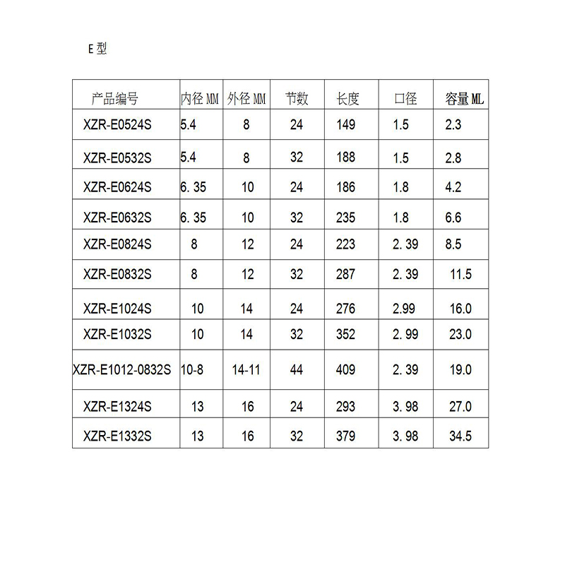 Staattinen hartsisekoitin MC05-24 Sekoitussuuttimet Duo Epoxies Bell Mouth