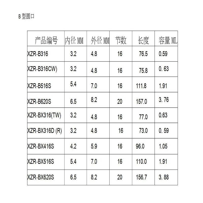 Staattinen sekoitusputki AB Kumiputken täyttöliimavettä sekoittava liimapuikosekoitin Staattinen sekoittimen suutin 101 sekoitusputki 223mm