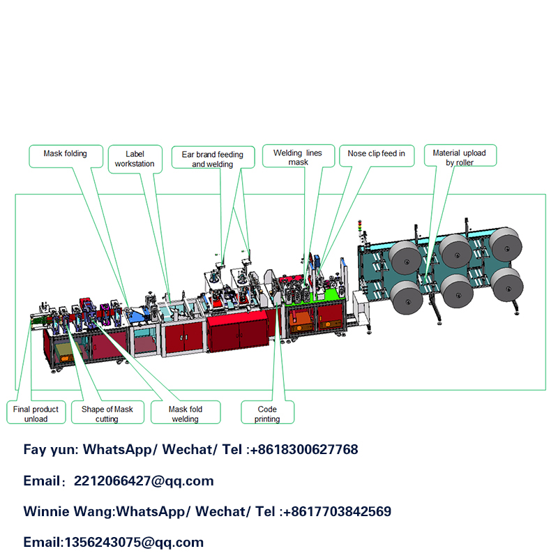 Maski tekee koneen puhdistuksen !! -Liiketoiminta