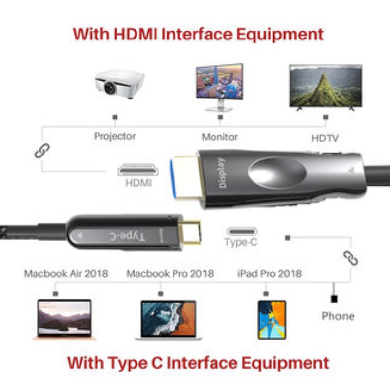 50M (164 jalkaa) HDMI USB C aoc -kaapeli 4K * 2K @ 60Hz 10 g omenamikrofonin matkapuhelimeen kytkettyyn HDTV: hen
