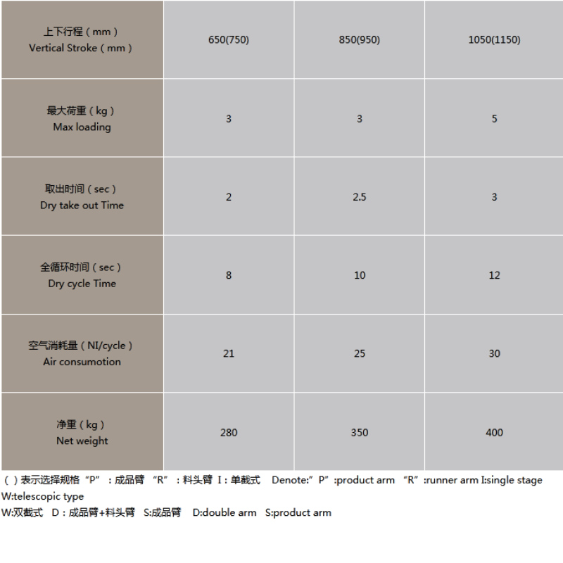 Light Duty Industrial Traverse Robot Arm/Industrial Safety robotic Arm/AC servo cartesian robotic manipulator