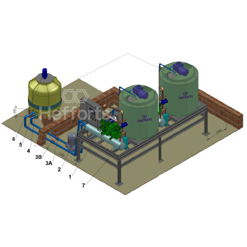 Täydellinen kokoelma ympäristönsuojelun kylmäainetta II