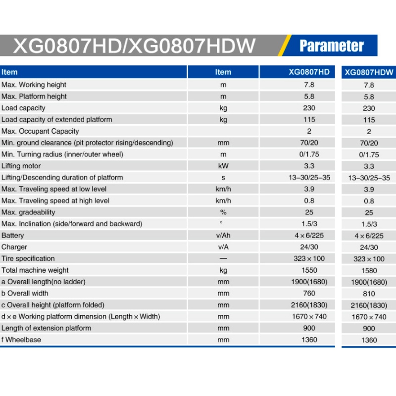 SAKSINOSTIMET XG0807HD / XG0807HDW
