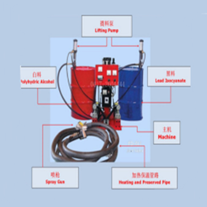 Polyuretaanista ruiskutettavan aineen käyttöalue