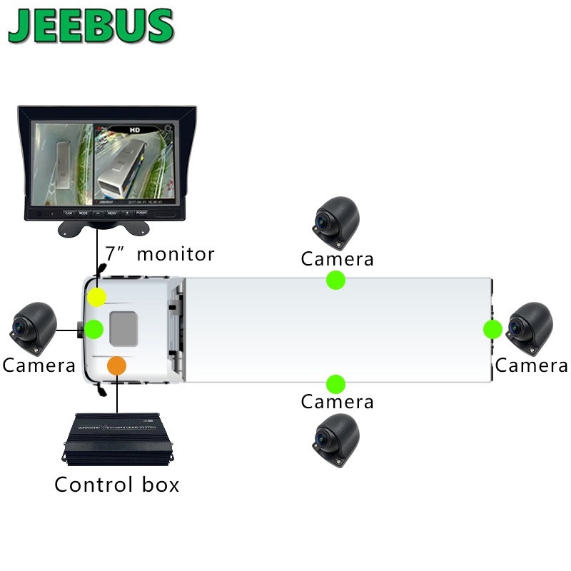 3D 1080P 360 -väylän pakkaus kamera-auton peruutusauto 360 asteen kamera Bird View -turvajärjestelmä