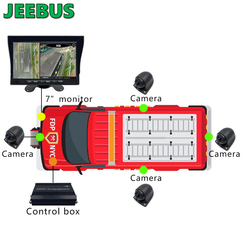 AHD 1080P -seuranta 3D 360-lintunäkymällä, kaikki pyöreät kamerajärjestelmät pakettiauto-kuorma-autoille