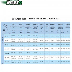 Samarium-kobolttimagneetti