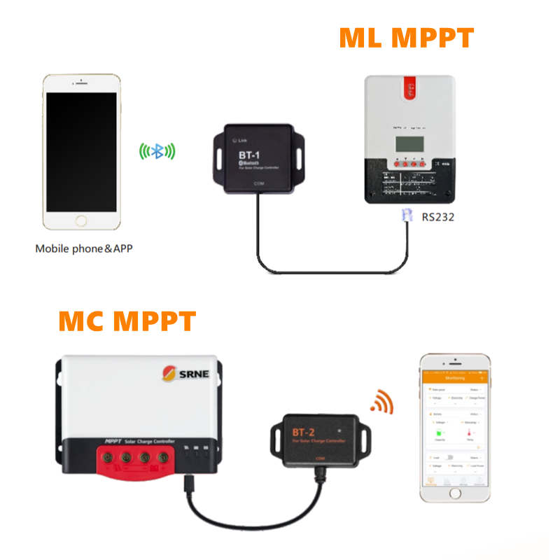 SRNE Bluetooth-moduuli BT-1 BT-2 MPPT Solar-lataus- ja disculager-ohjaimesta ML ja MC-sarja PV -ohjaimet