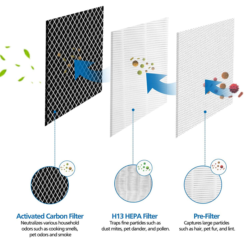 Medified MA-25 ilmanpuhdistimen HEPA aktiivinen hiilisuodatin H13 Tehokas suodatin
