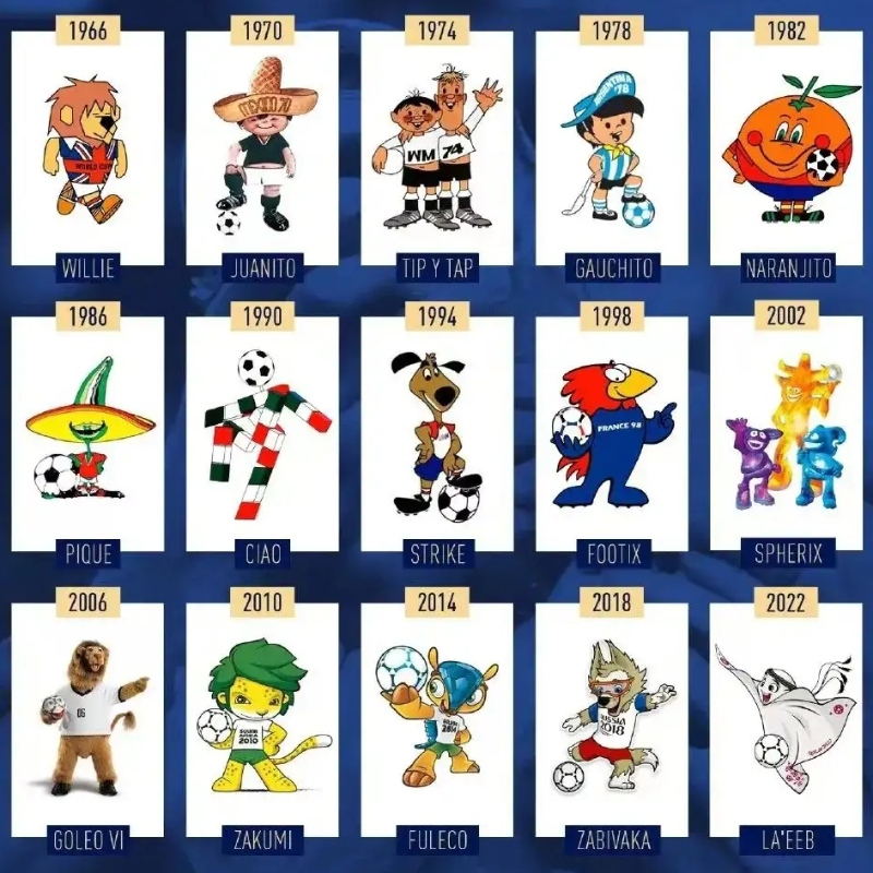 Nyt on kaikki - Qatar World Cup 2022