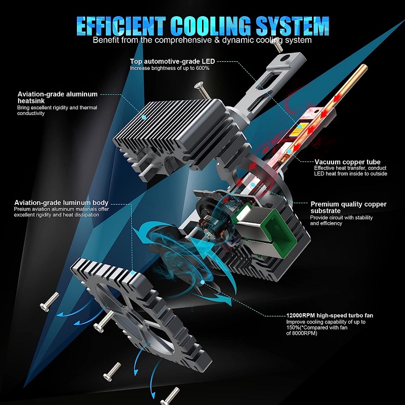 Kuinka paljon luumen tekee LED -ajovalojen lamppuja todella?