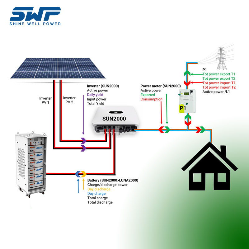 30 kWh korkeajännitteen energian varastointijärjestelmä Home Käyttö aurinkoenergian varastointijärjestelmä varastossa olevassa malli LIFEPO4 -akku