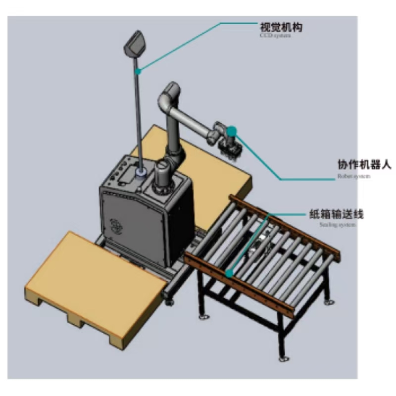 Visuaalinen yhteistyöhäiriö