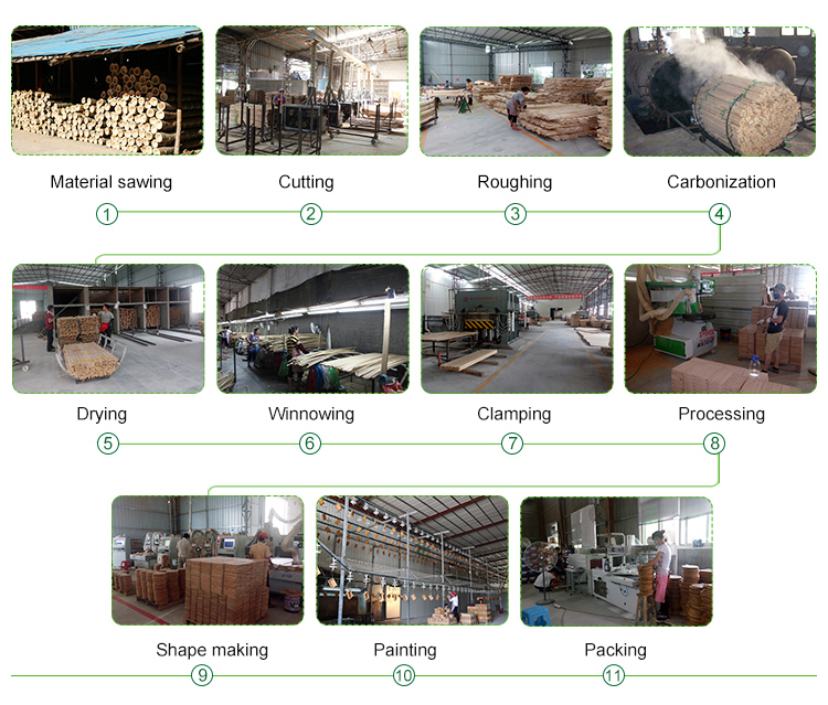 1698835708.jpg production process.jpg