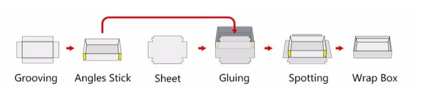 1693385892.png 贴角开槽.png