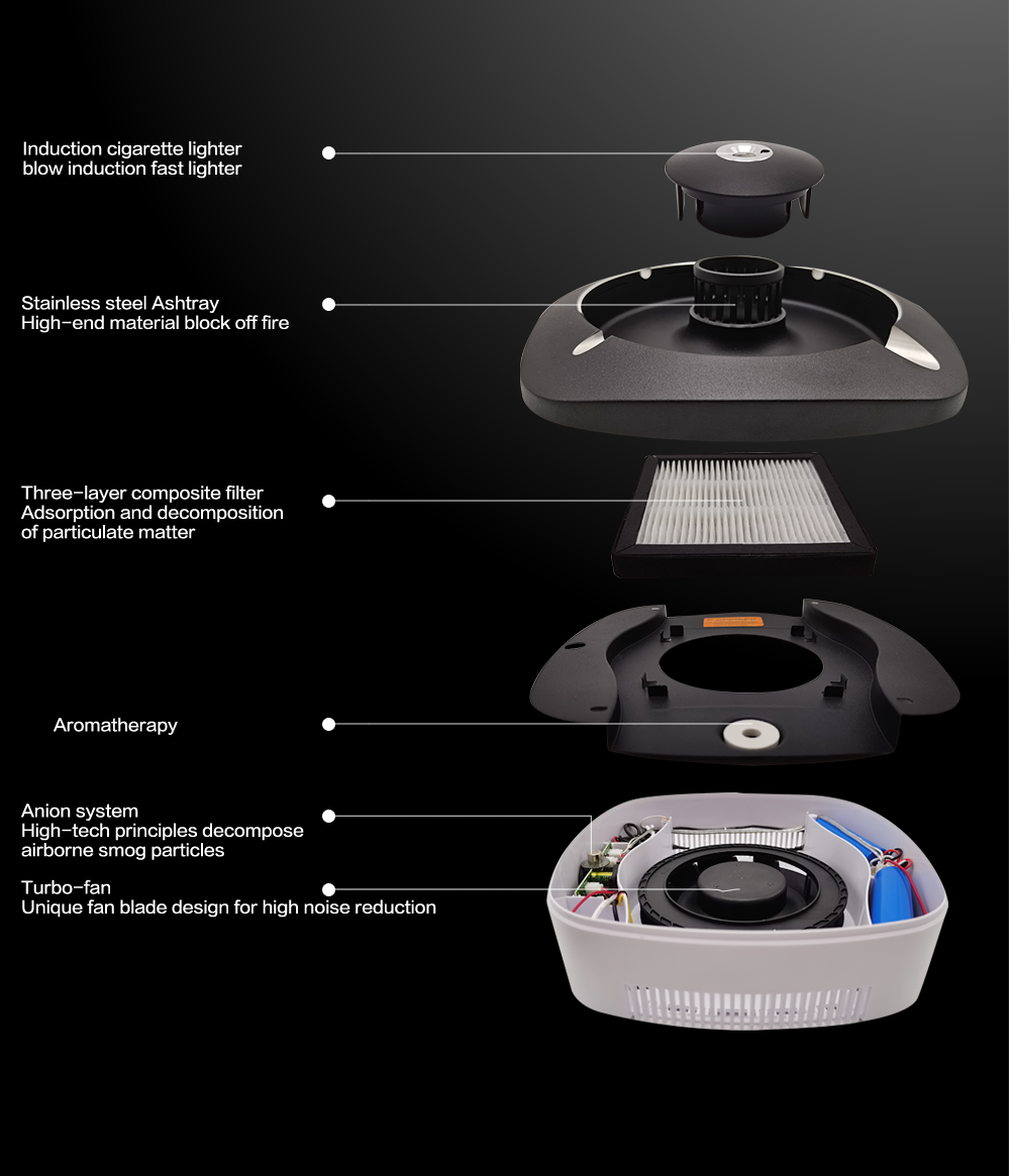 1596271245.png 06 Electronic Smart Ashtray, air purifier, anti-second-hand smoke, anion, automatic odor removal, smokeless ashtray.png